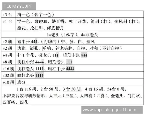 麻将胡了怎么看马-麻将胡了怎么看马